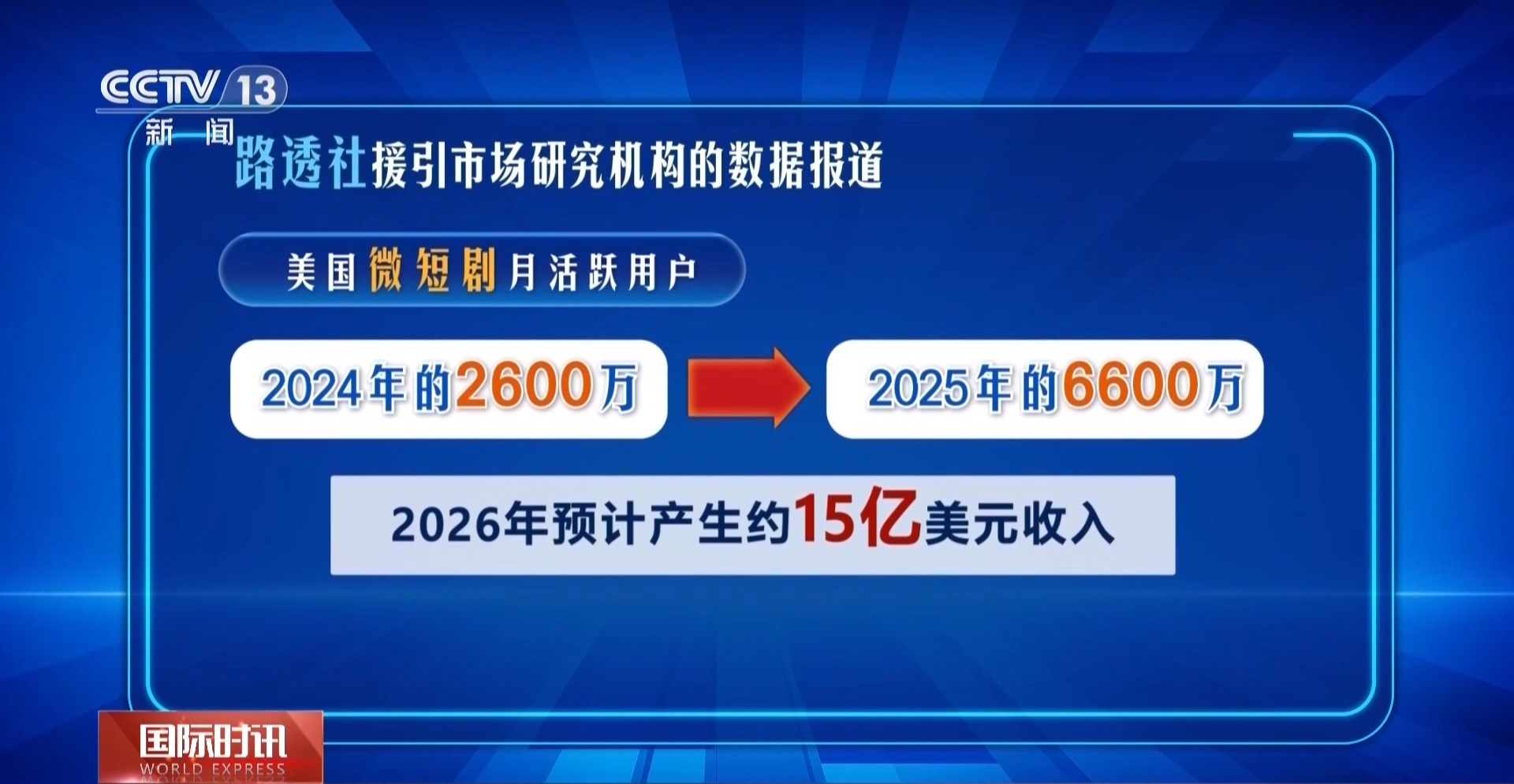 
广州市中医结合医院黄牛号贩子票贩子代网上预约代挂号电话视频丨从竖屏闯好莱坞到AI技术入戏 中国影视出海升级