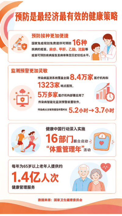 
山东大学齐鲁医院姜洁医生黄牛预约代挂号电话预防不止在病前（数说·健康中国②）