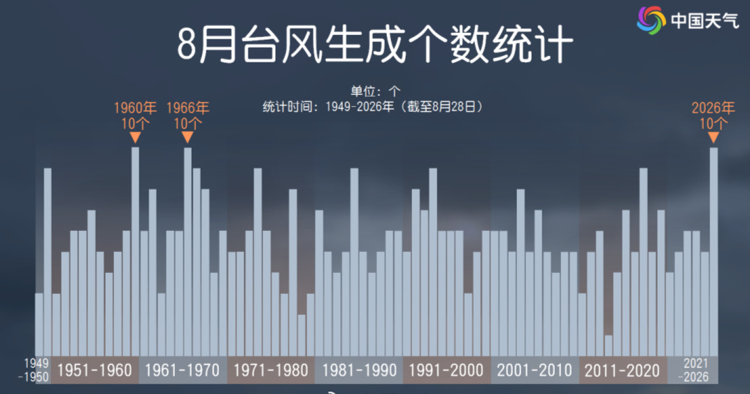 北大国际医院黄牛号贩子票贩子代网上预约代挂号电话今年台风为什么这么多?厄尔尼诺是“头号推手”