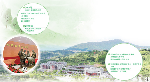 
复旦大学附属妇产医院李喜莲医生黄牛预约代挂号电话从“半条被子”到振兴路子（乡村一线）