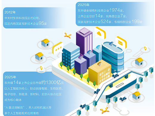 东升：一个科创小镇的生长笔记（“镇”在创新）