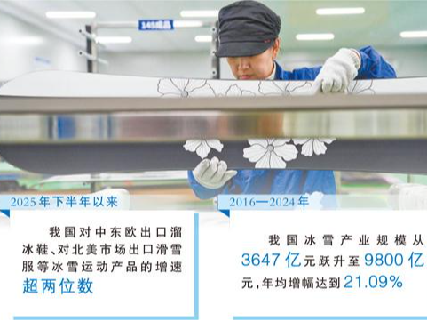 国产冰雪装备缘何全球畅销（中国品牌圈粉海外）