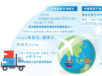 一双拖鞋的环球之旅（看中国好物七十二变）