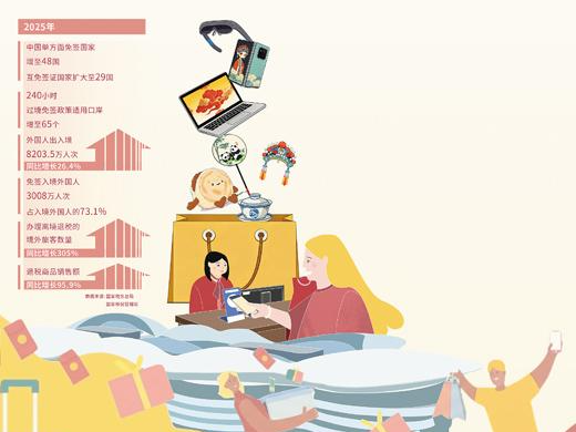 “中国购”正成为认识中国的新方式