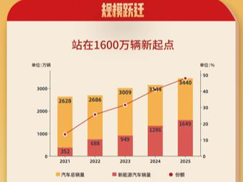 新能源汽车迈向全球价值链高端