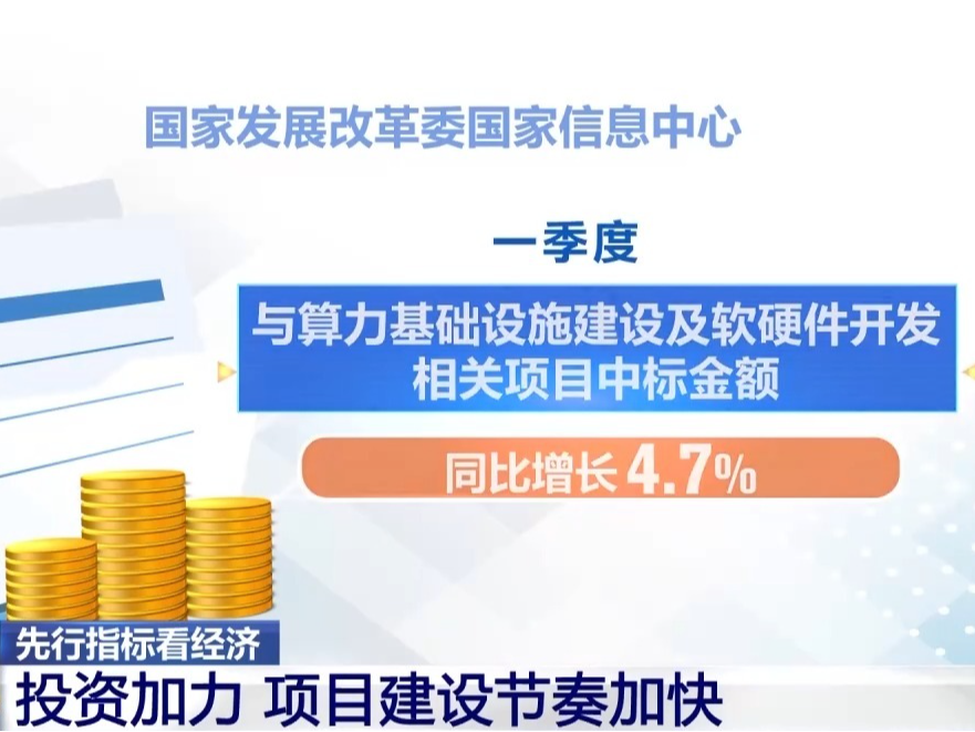 一季度经济开门红 投资、消费、外贸全线回暖