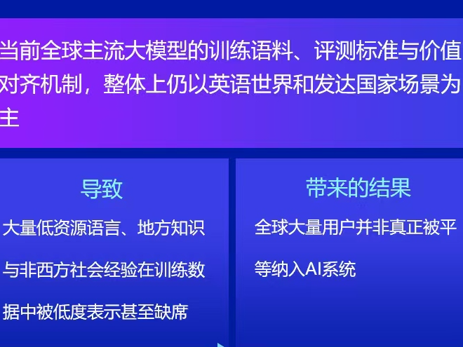 图解丨全球智能鸿沟如何破解？这份报告给出答案！