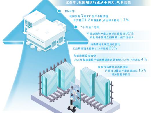 流光百年 玻璃焕新（强国建设故事汇·百业千企焕新记）
