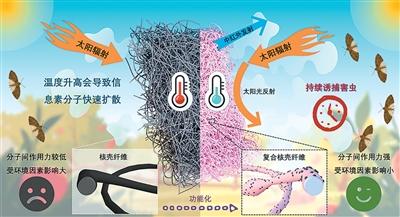 新型纳米膜 害虫无处躲（科技瞭望）