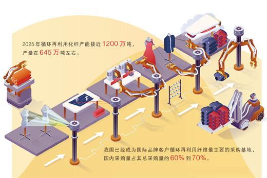 把塑料瓶“穿”在身上（新视窗）