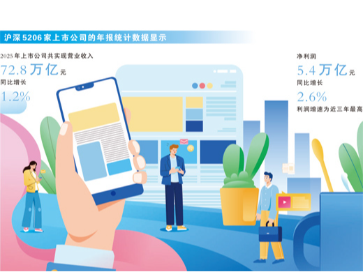 解码年报“含金量”（财经深一度）
