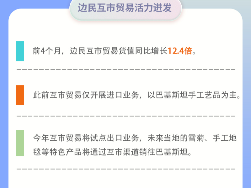 数说“新”变化丨活力拉满！前四月红其拉甫口岸进出口货运量同比增长122%