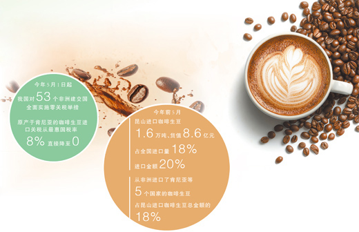 一颗非洲咖啡豆的中国之旅（新视窗）