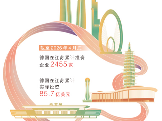 江苏吸引德国企业加码投资（大数据观察·投资中国）