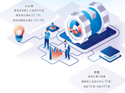 用好工业设计“钥匙”，开启制造业新蓝海（产经视野·推动生产性服务业高质量发展）