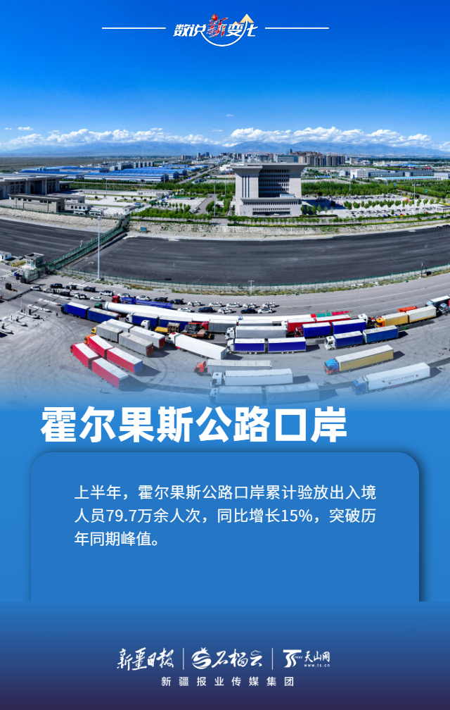 
重庆医科大学附属儿童医院罗蓉医生黄牛预约代挂号电话数说“新”变化丨多项数据创新高 上半年新疆各口岸客货两旺活力足