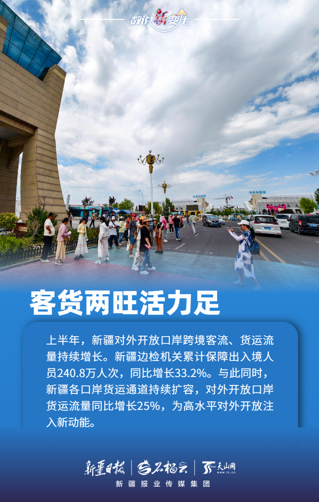 
重庆医科大学附属儿童医院罗蓉医生黄牛预约代挂号电话数说“新”变化丨多项数据创新高 上半年新疆各口岸客货两旺活力足