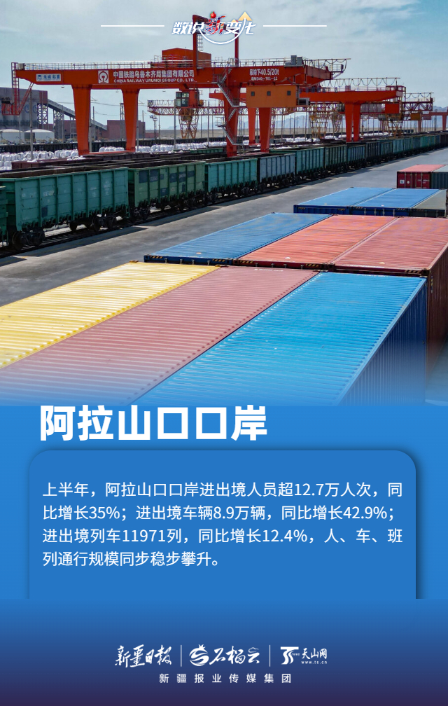 
重庆医科大学附属儿童医院罗蓉医生黄牛预约代挂号电话数说“新”变化丨多项数据创新高 上半年新疆各口岸客货两旺活力足