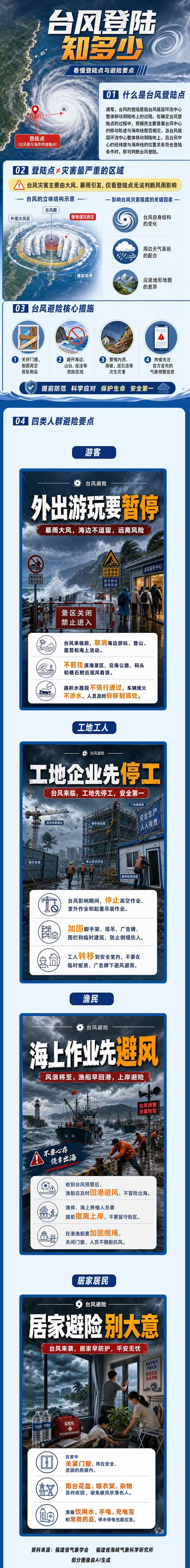 
中关村医院黄牛号贩子票贩子代网上预约代挂号电话一图读懂丨台风登陆知多少