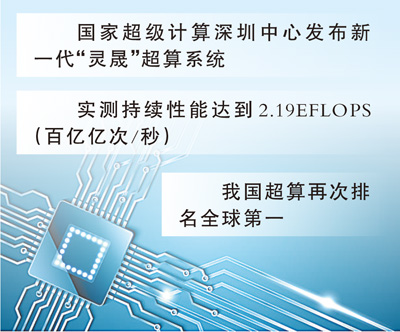 
南京市胸科医院黄牛号贩子票贩子代网上预约代挂号电话超算重返世界第一的含金量