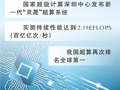 超算重返世界第一的含金量（每周经济评论）