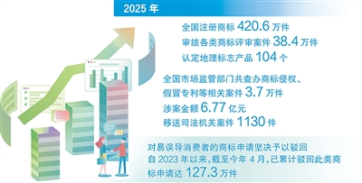 
上海交通大学医学附属上海儿童医学中心王莹医生黄牛预约代挂号电话彰显商标不是“藏品”而是“用品”（坚持和完善人民代表大会制度）
