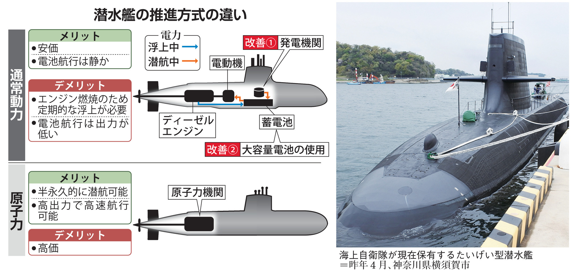 
浙江大学医学院附属儿童医院黄丽素医生黄牛预约代挂号电话东观军情 | 日本探讨发展核潜艇 谋划偷袭和进攻
