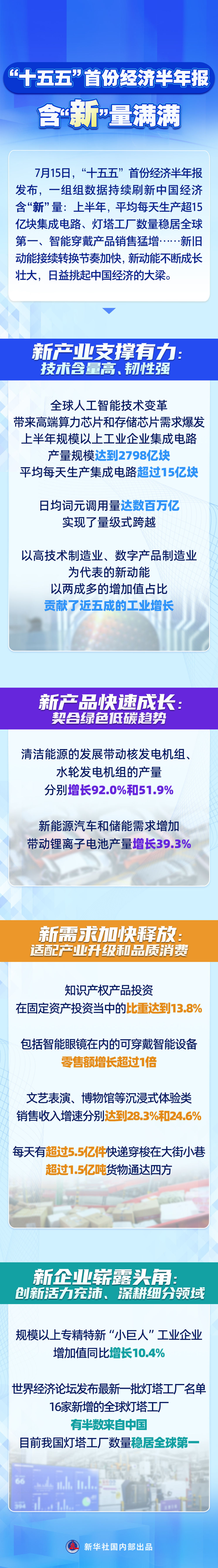 
北京同仁医院段安丽医生黄牛预约代挂号电话“十五五”首份经济半年报，含“新”量满满