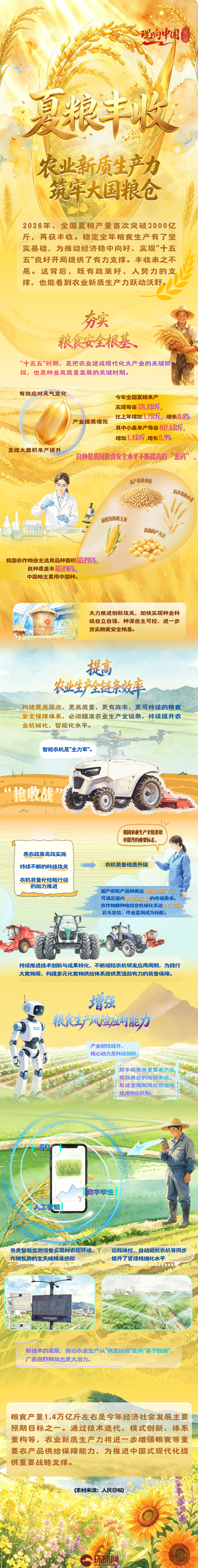 
南京市胸科医院董常青医生黄牛预约代挂号电话理响中国·一笔一画｜夏粮丰收，农业新质生产力筑牢大国粮仓