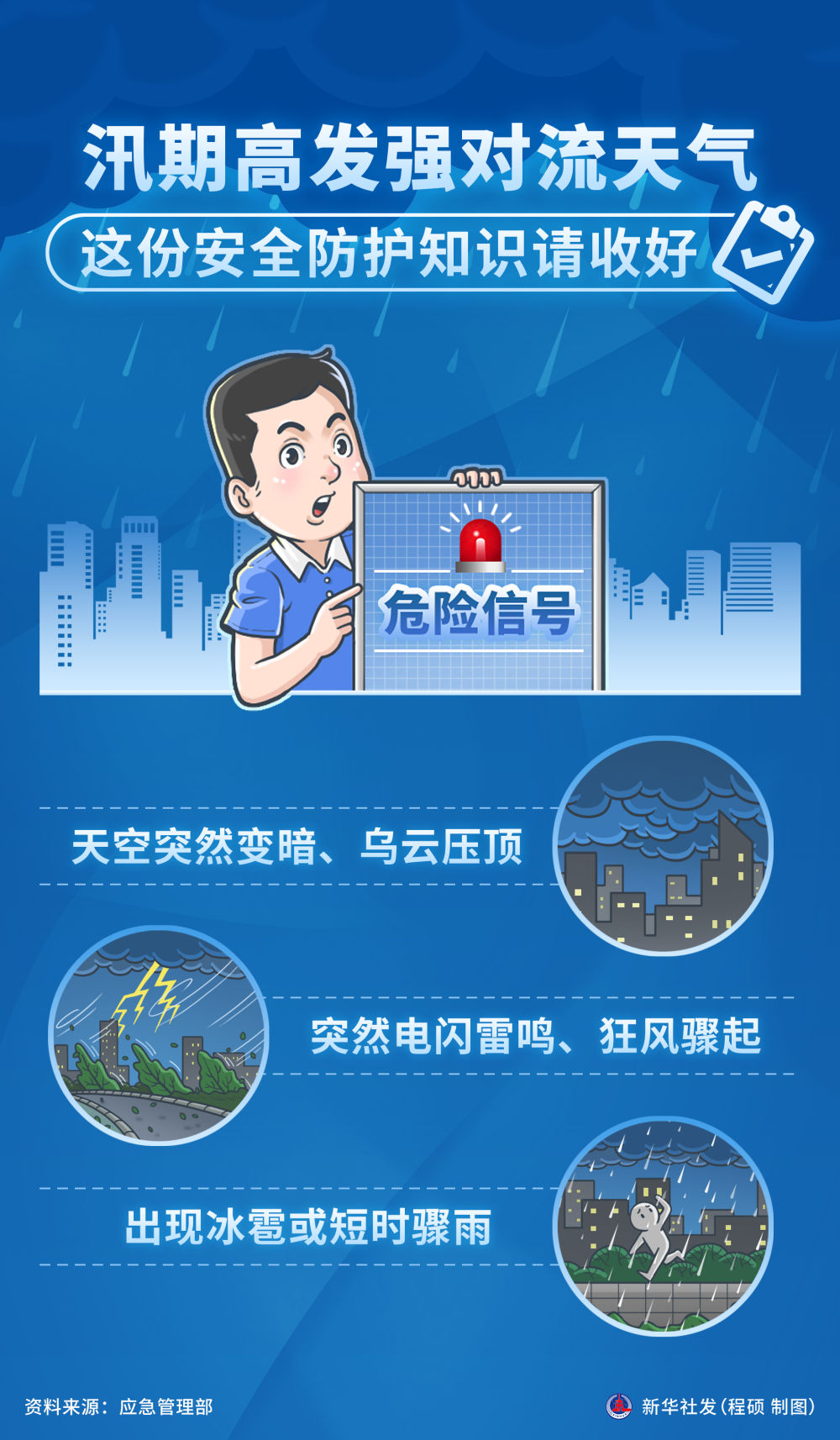 
陕西省结核病防治院黄牛号贩子票贩子代网上预约代挂号电话汛期高发强对流天气，这份安全防护知识请收好