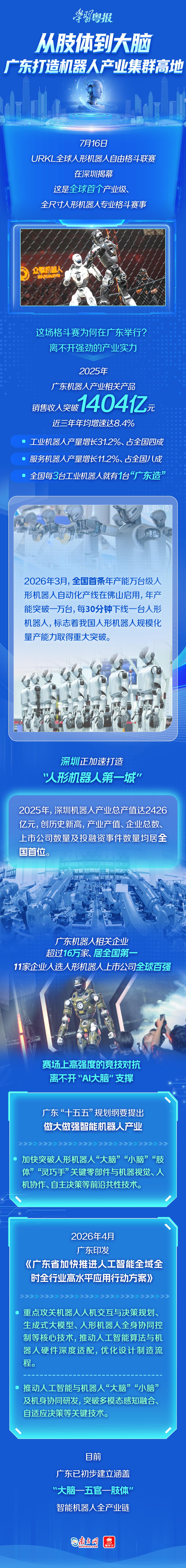 
上海交通大学医学附属上海儿童医学中心傅立军医生黄牛预约代挂号电话含“新”量拉满的三场活动，为何齐聚广东？丨学习粤报
