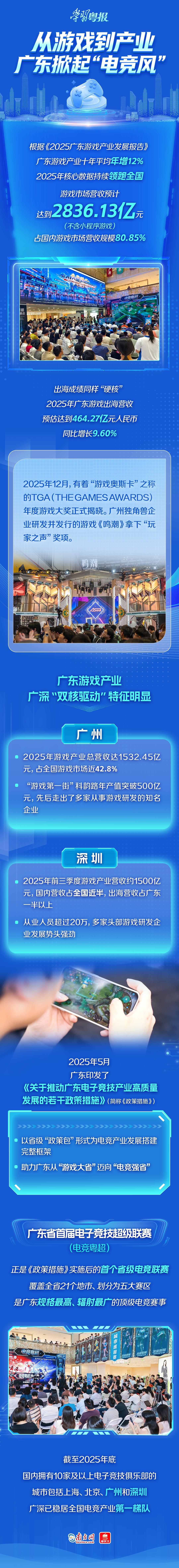 
上海交通大学医学附属上海儿童医学中心傅立军医生黄牛预约代挂号电话含“新”量拉满的三场活动，为何齐聚广东？丨学习粤报