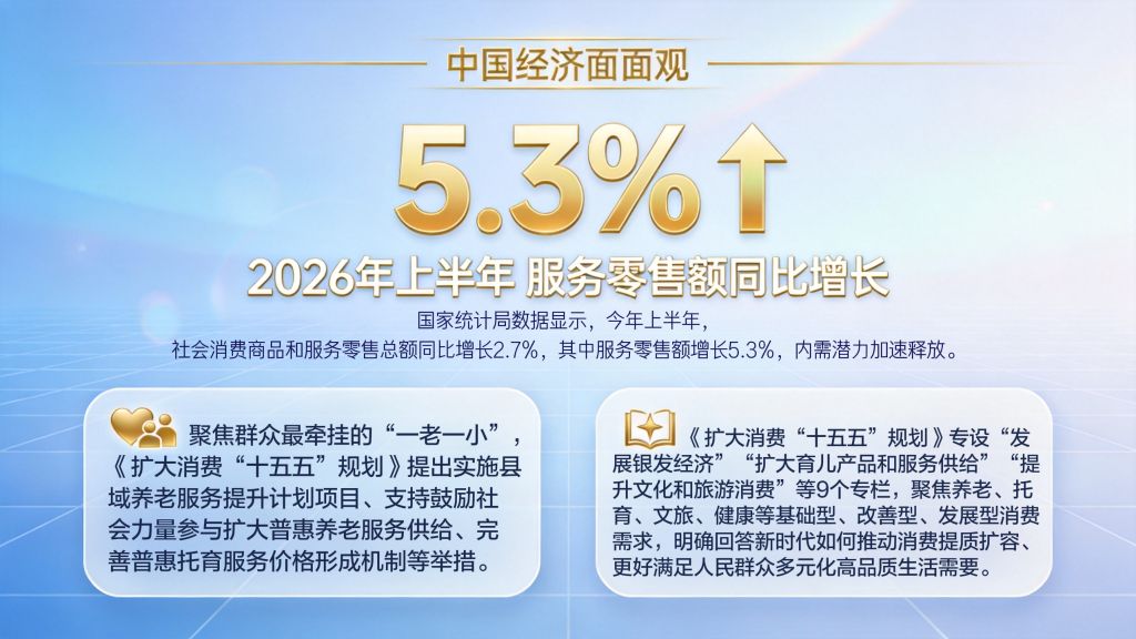 
上海交通大学医学院附属新华医院吕凡医生黄牛预约代挂号电话中国经济面面观丨60万亿目标，消费扩量提质