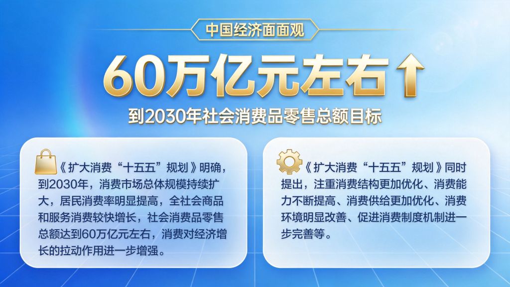 
上海交通大学医学院附属新华医院吕凡医生黄牛预约代挂号电话中国经济面面观丨60万亿目标，消费扩量提质