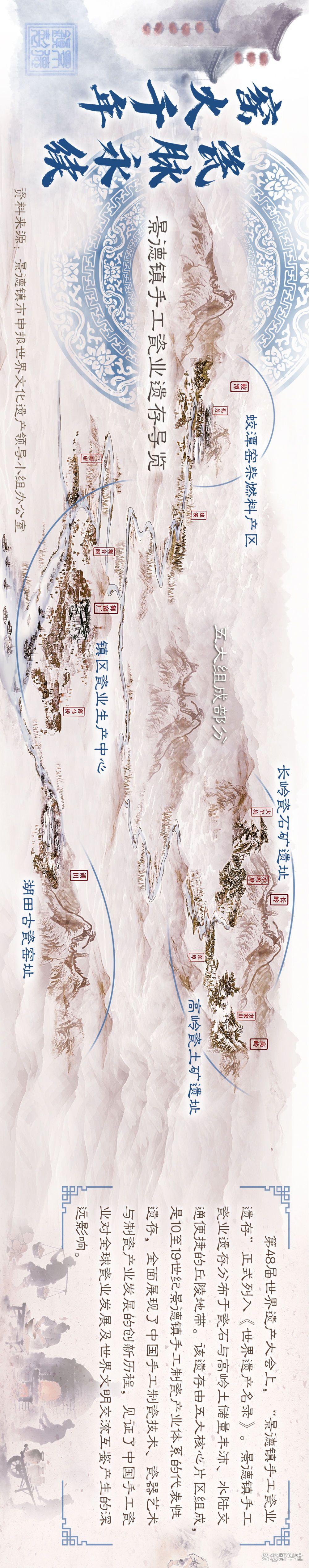 
广州各大医院黄牛挂号电话长图｜窑火千年 瓷脉永续：景德镇手工瓷业遗存导览