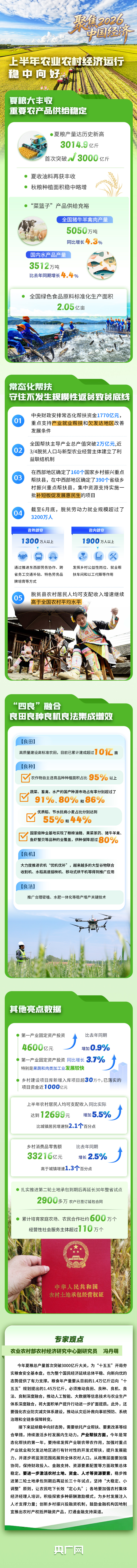 
上海交通大学医学院附属新华医院黄云腾医生黄牛预约代挂号电话理响中国·聚焦2026中国经济丨稳中向好、效能提升 一图解读农业农村经济半年报