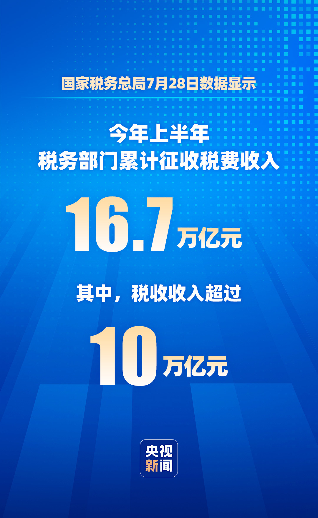 
上海交通大学附属第九人民医院任照炎医生黄牛预约代挂号电话视频丨这组税收大数据 解码中国经济强劲动能