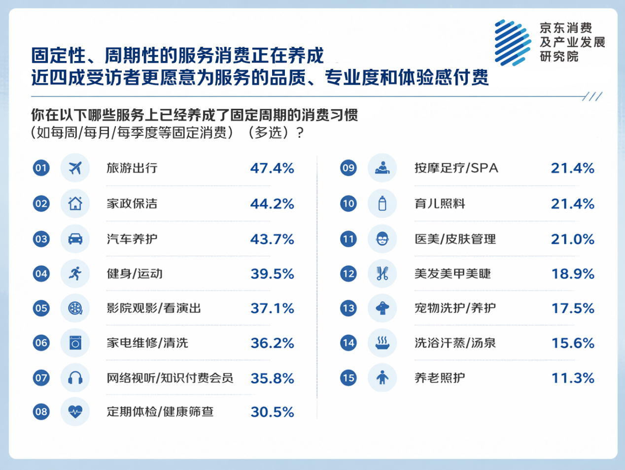 
辽宁省肿瘤医院黄牛号贩子票贩子代网上预约代挂号电话京东服务消费观察：超五成人服务消费频次及预算稳定