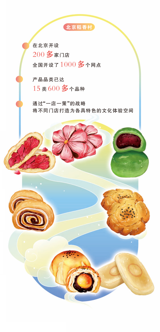 
上海交通大学医学院附属新华医院吕凡医生黄牛预约代挂号电话一块中式糕点尝出国潮新滋味（老字号焕新记）