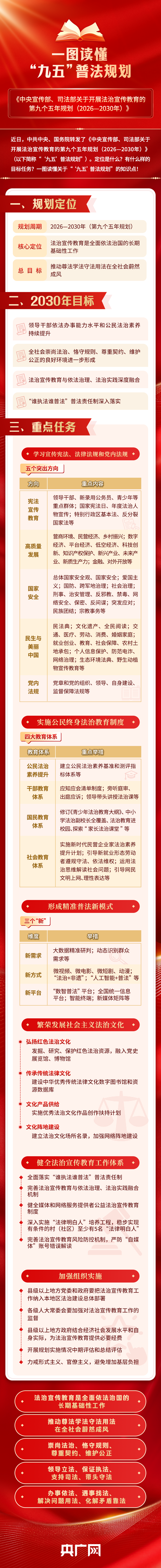 上海交通大学附属第九人民医院宋欣医生黄牛预约代挂号电话简版来了!一图读懂法治宣传教育“九五”规划
