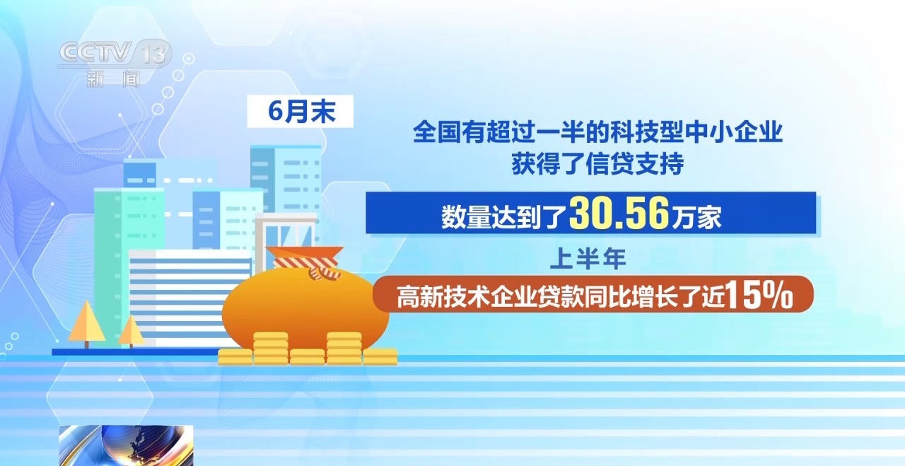 
上海市胸科医院叶波郭旭峰李志刚孙益峰黄牛挂号电话年中经济观察丨上半年信贷投向出炉 金融资源向新质生产力集聚