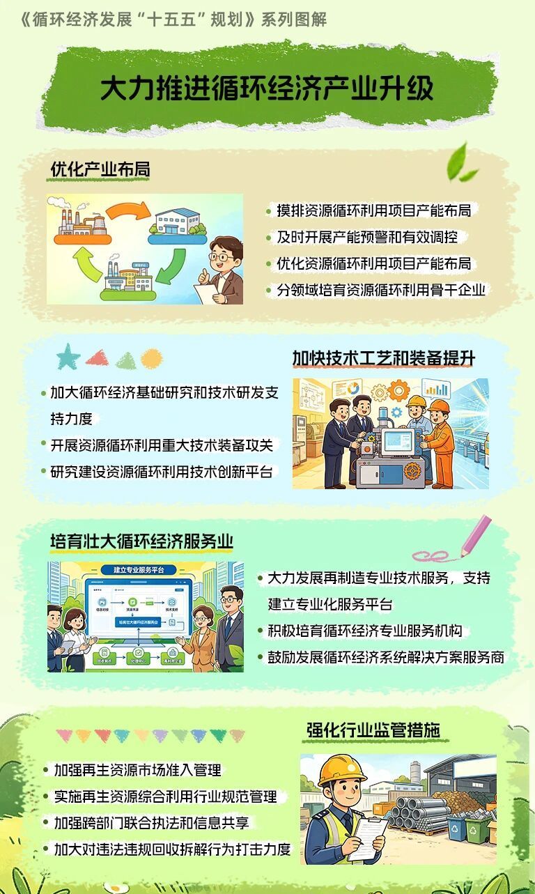 
上海市东方医院赵刚医生黄牛预约代挂号电话未来我国循环经济如何发展？一文划重点