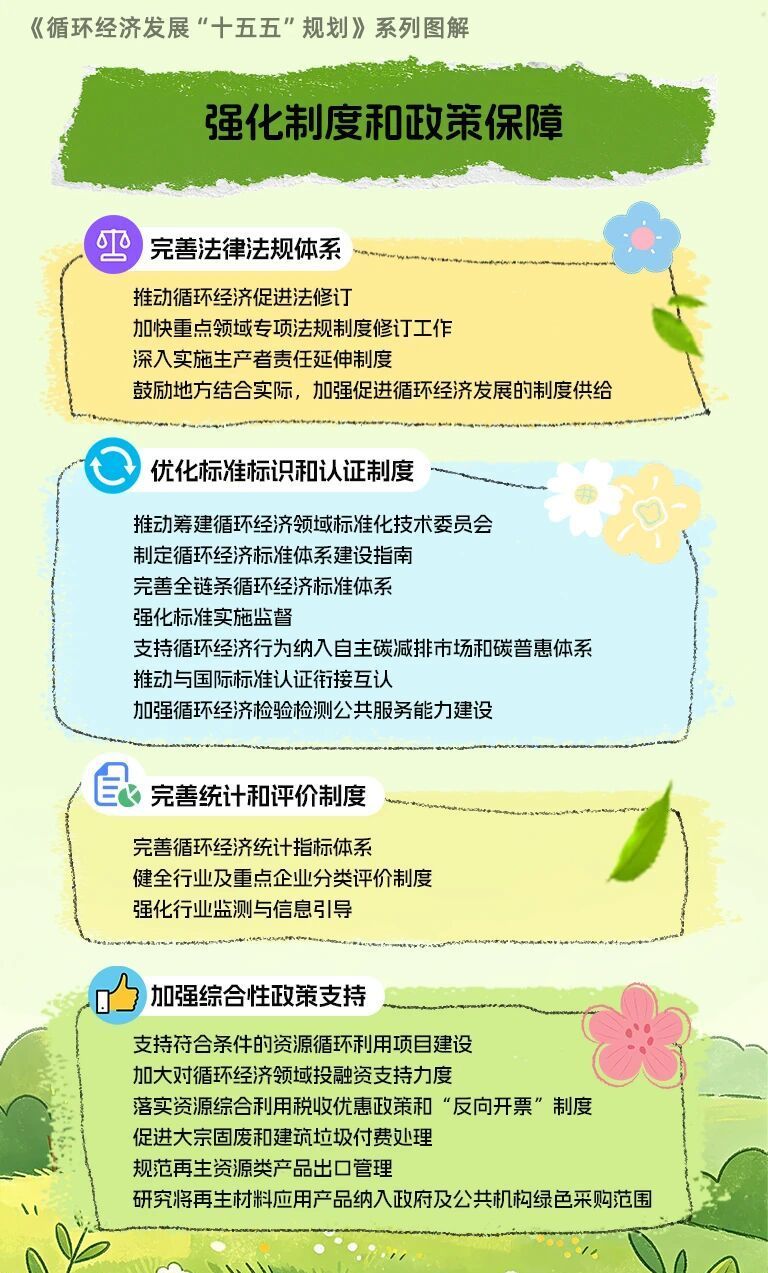
上海市东方医院赵刚医生黄牛预约代挂号电话未来我国循环经济如何发展？一文划重点