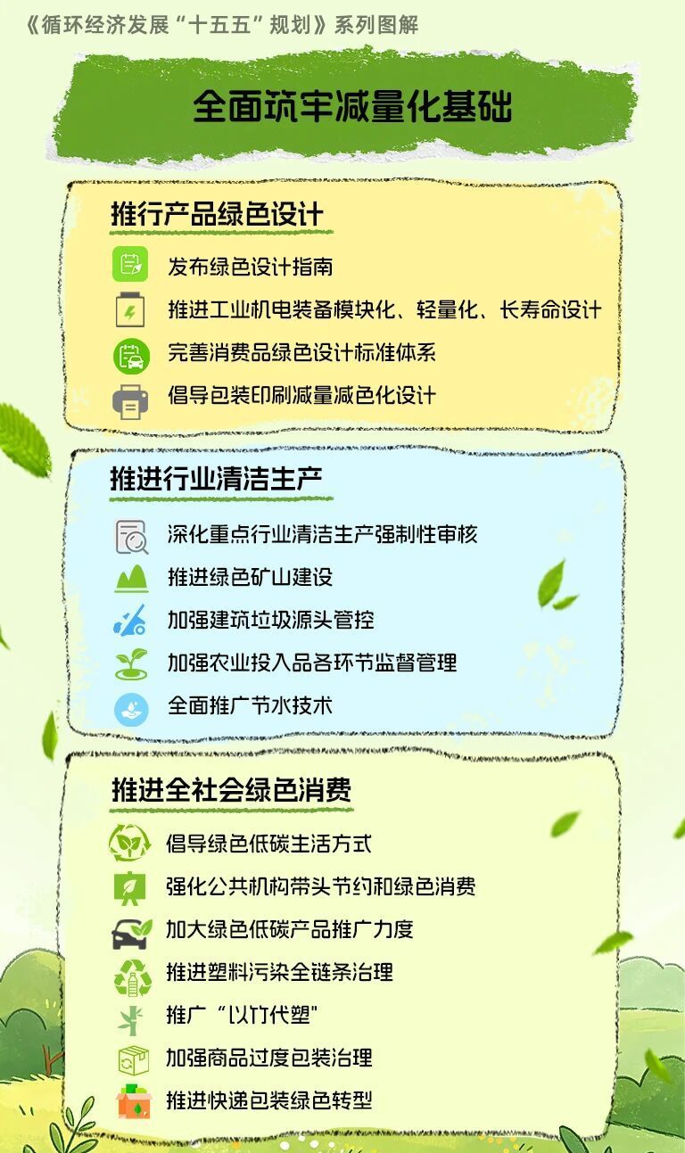 
上海市东方医院赵刚医生黄牛预约代挂号电话未来我国循环经济如何发展？一文划重点