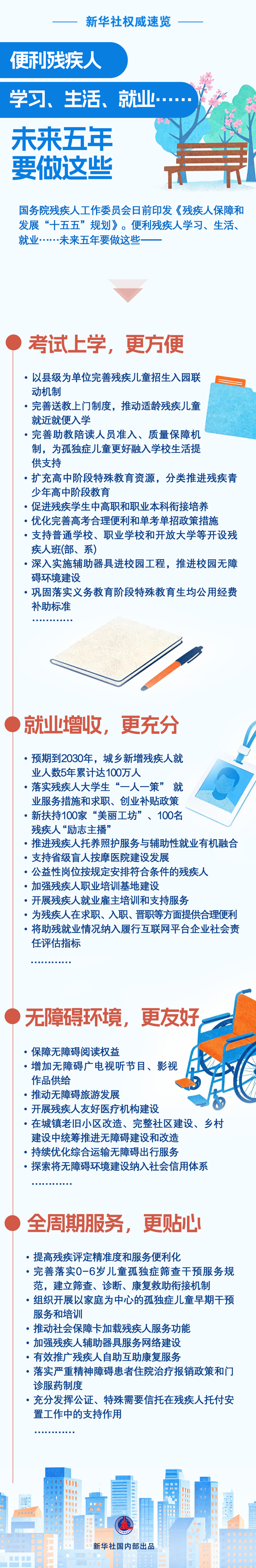 
北京首都医科大学妇产医院刘晓巍医生黄牛预约代挂号电话便利残疾人学习、生活、就业……未来五年要做这些