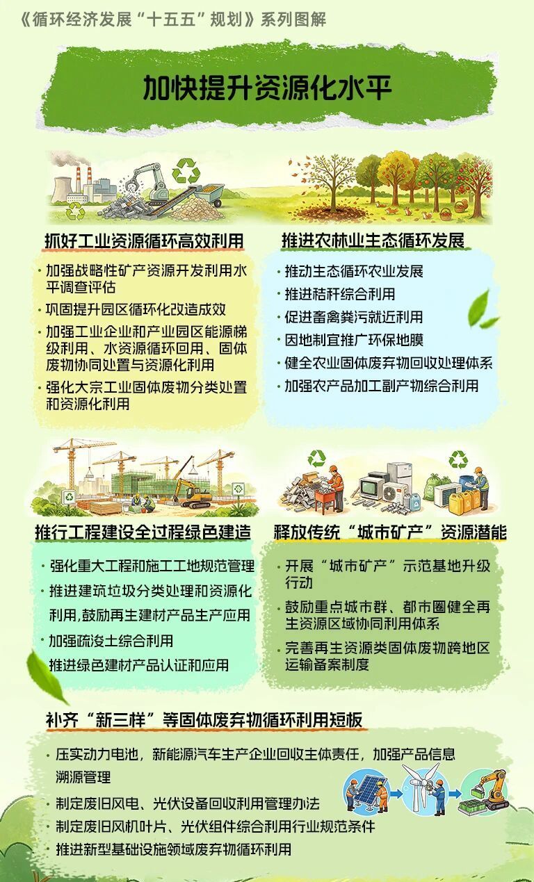 
上海市东方医院赵刚医生黄牛预约代挂号电话未来我国循环经济如何发展？一文划重点