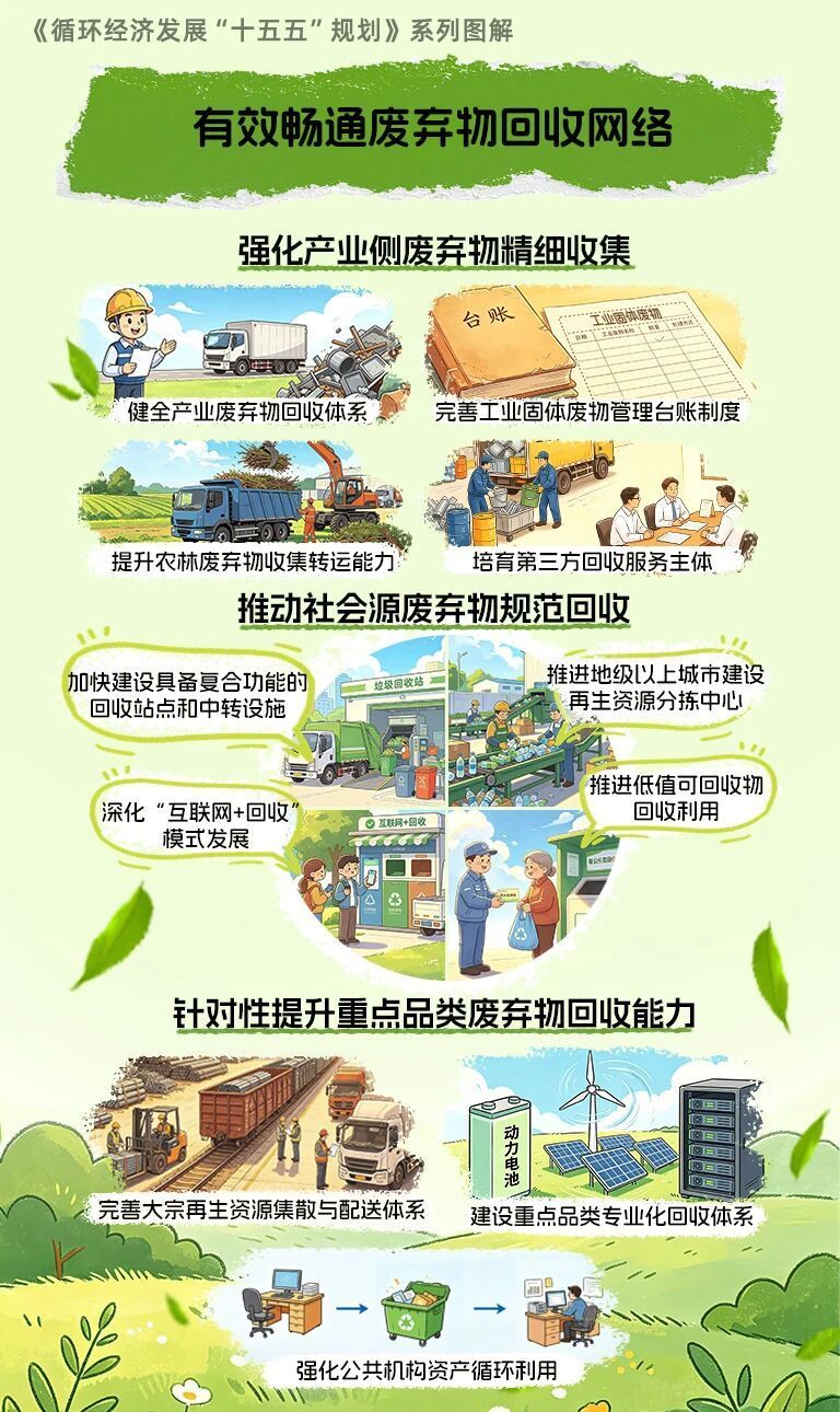 
上海市东方医院赵刚医生黄牛预约代挂号电话未来我国循环经济如何发展？一文划重点