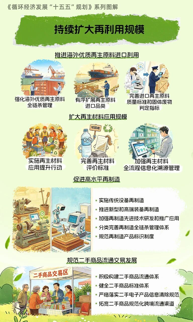 
上海市东方医院赵刚医生黄牛预约代挂号电话未来我国循环经济如何发展？一文划重点