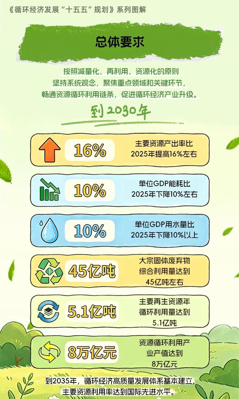 
上海市东方医院赵刚医生黄牛预约代挂号电话未来我国循环经济如何发展？一文划重点