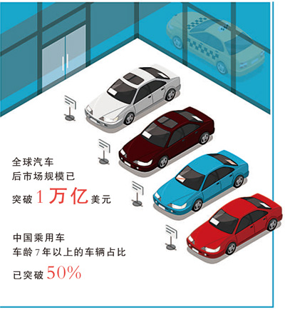 
浙江省肿瘤医院陶开义医生黄牛预约代挂号电话汽车后市场，一片“新蓝海”